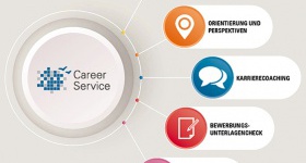 Der Career Service