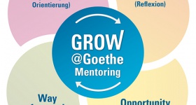 GROW@Goethe – Das berufliche Mentoring-Programm für Studierende der Goethe-Universität