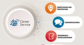 Der Career Service